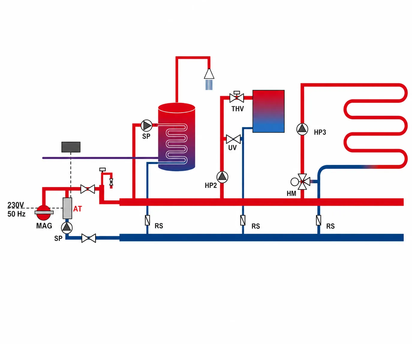 Indirekte Warmwasser-Fußbodenheizung mit Heizkörpern