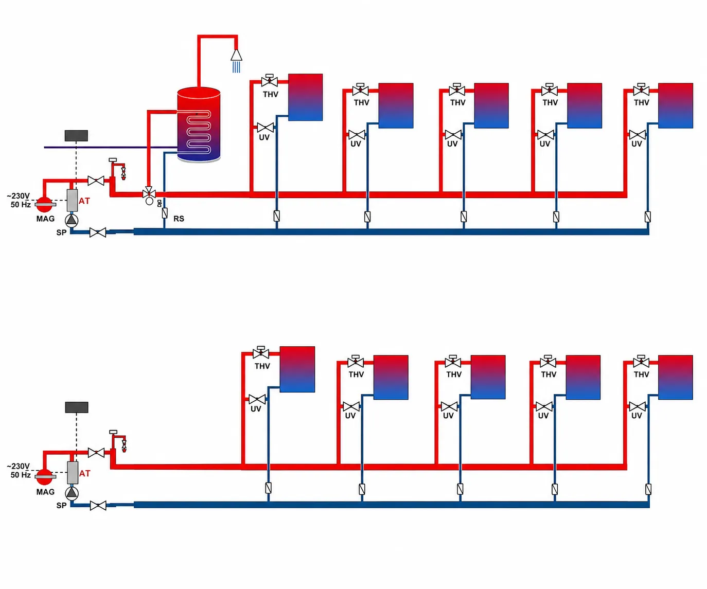 Radiatoren und Warmwasser